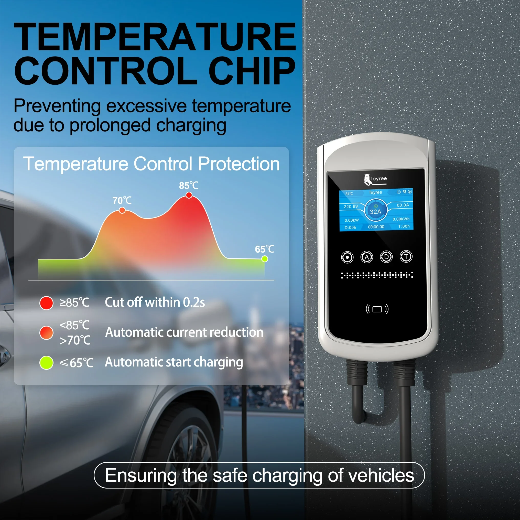 Carregador EV Feyree Tipo 2 32 - Ev Charger Type 2 22Kw 32A 3 Phase avaliação e preço